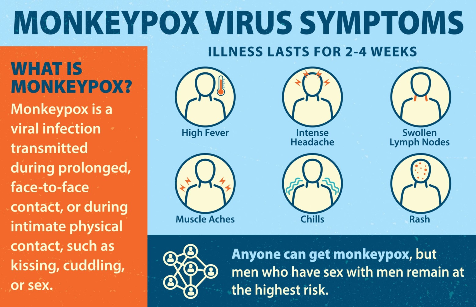 Symptoms of monkeypox differ from previous outbreaks