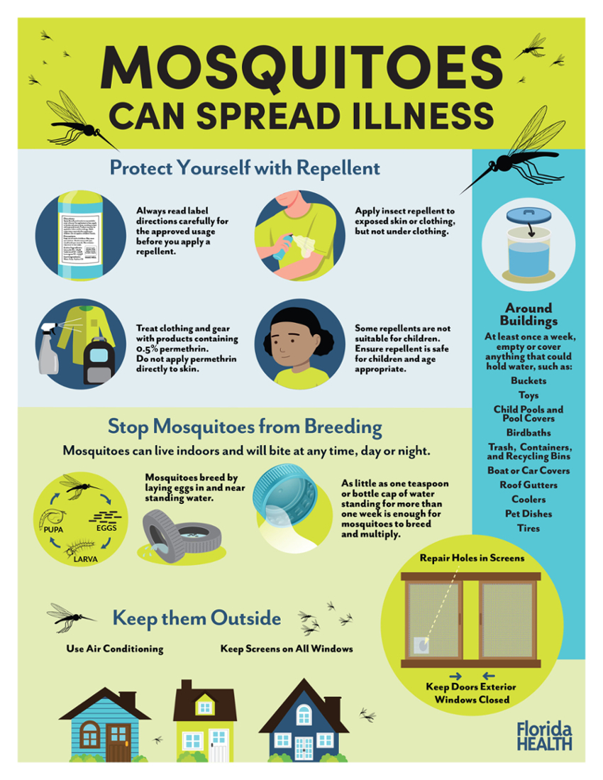 Mosquito Illness